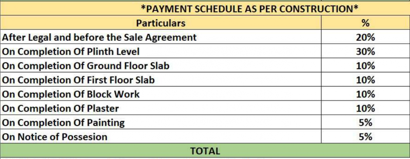 nidhi-palms Construction Linked Payment (CLP) Payment Plan