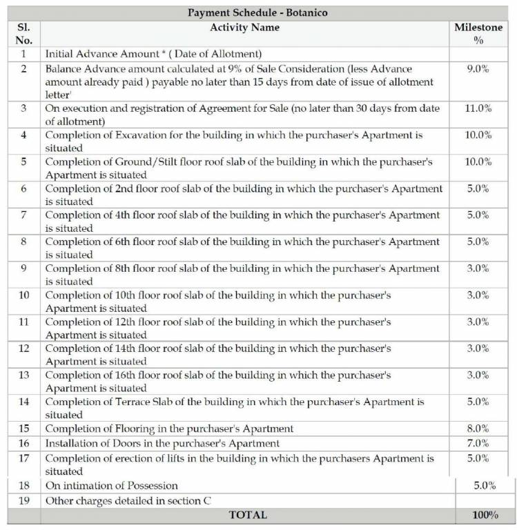 botanico Construction Linked Payment (CLP) Payment Plan