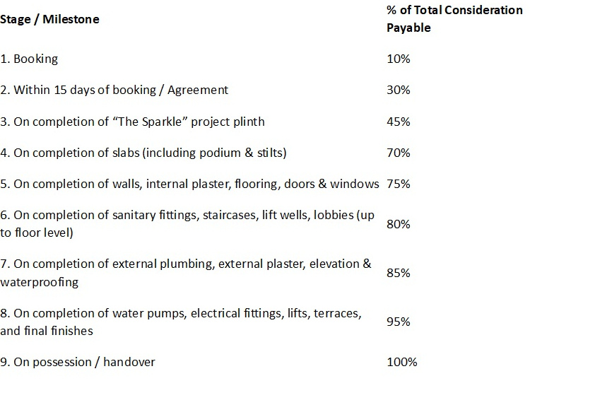 the-sparkle Construction Linked Payment (CLP) Payment Plan