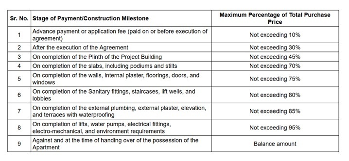 maitri Construction Linked Payment (CLP) Payment Plan