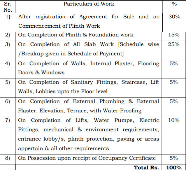 sky-empire Construction Linked Payment (CLP) Payment Plan