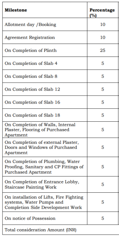 samruddhi Construction Linked Payment (CLP) Payment Plan