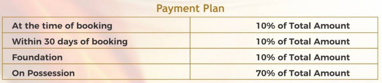 primus Time Linked Payment (TLP) Payment Plan