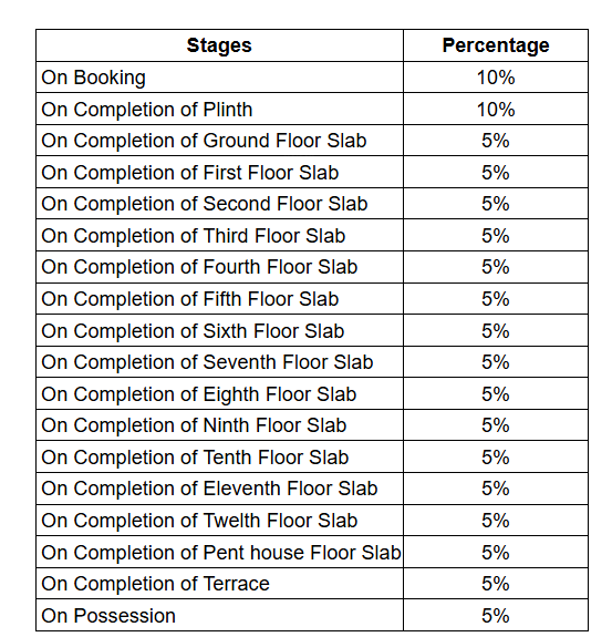 atlantis-elevate Construction Linked Payment (CLP) Payment Plan