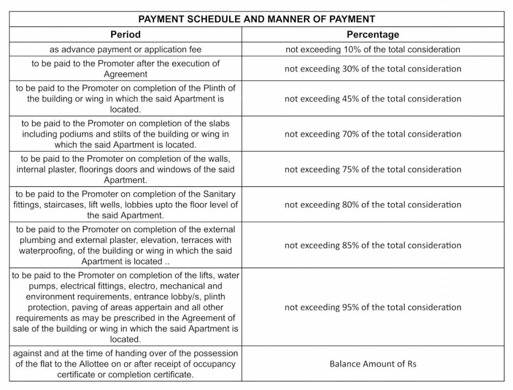 atharva-sapphire Construction Linked Payment (CLP) Payment Plan