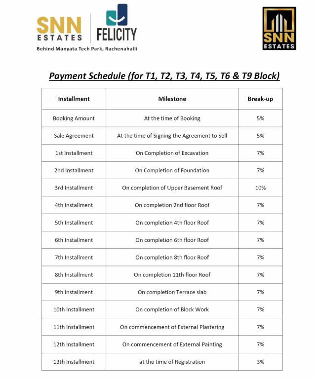 estates-felicity Construction Linked Payment (CLP) Payment Plan