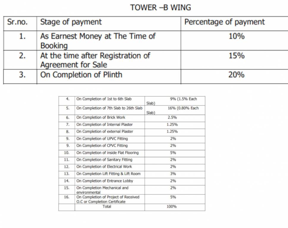 palm-president Construction Linked Payment (CLP) Payment Plan