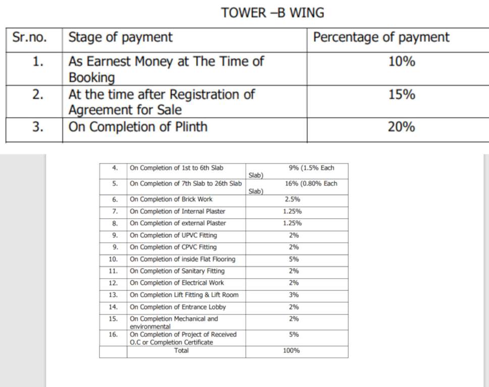 959 sq ft 3 BHK 3T Apartment for Sale in Neelkanth Infratech Palm President Ghansoli Mumbai