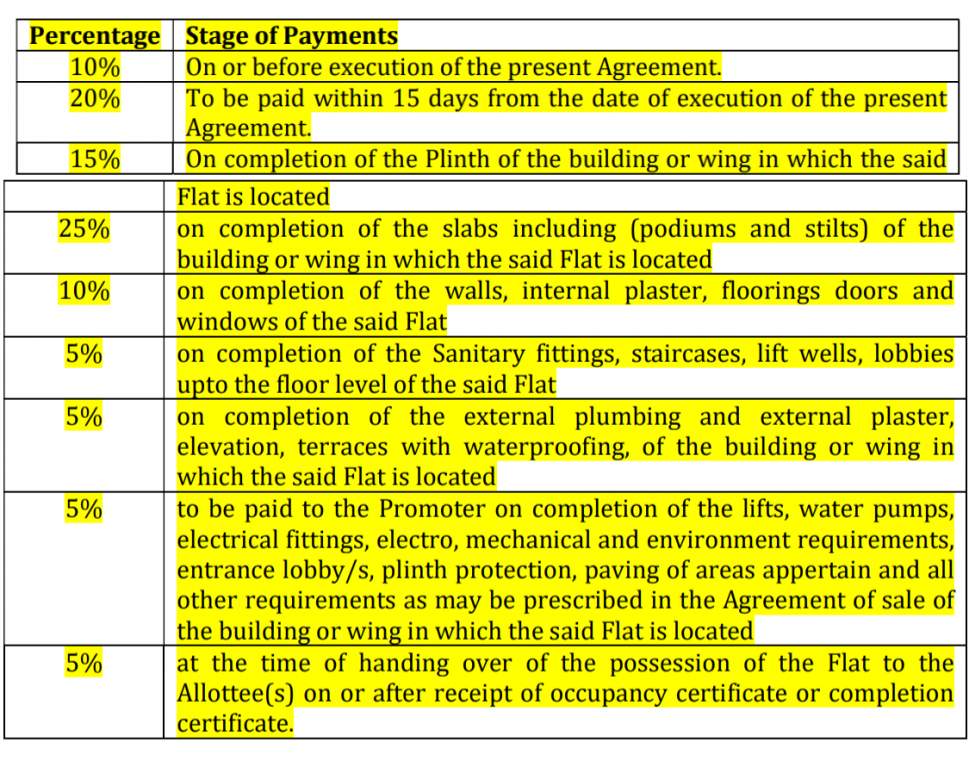 santiago-skyland Construction Linked Payment (CLP) Payment Plan