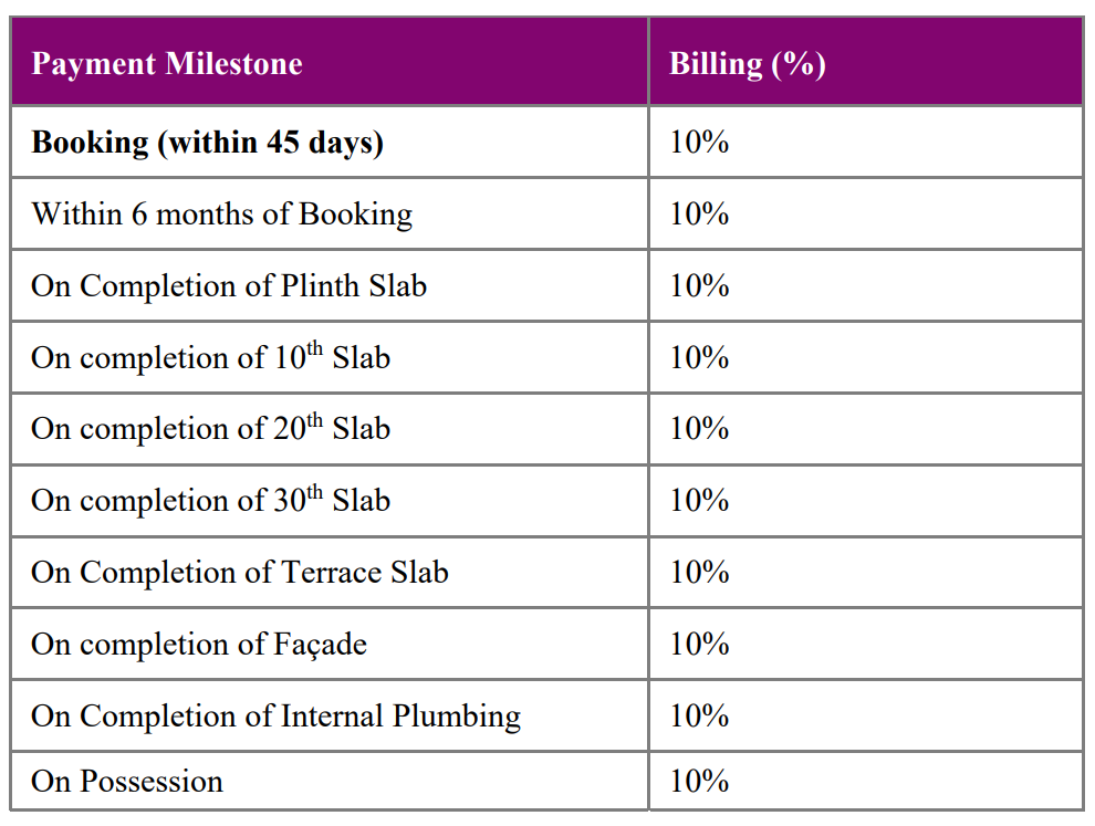 niyaara-phase-2 Construction Linked Payment (CLP) Payment Plan