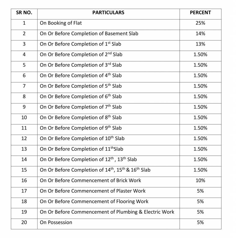 imperial Construction Linked Payment (CLP) Payment Plan