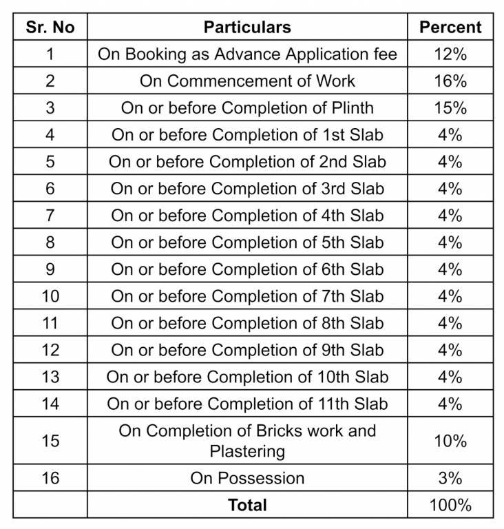 surbhi-sangeeta-chsl Construction Linked Payment (CLP) Payment Plan