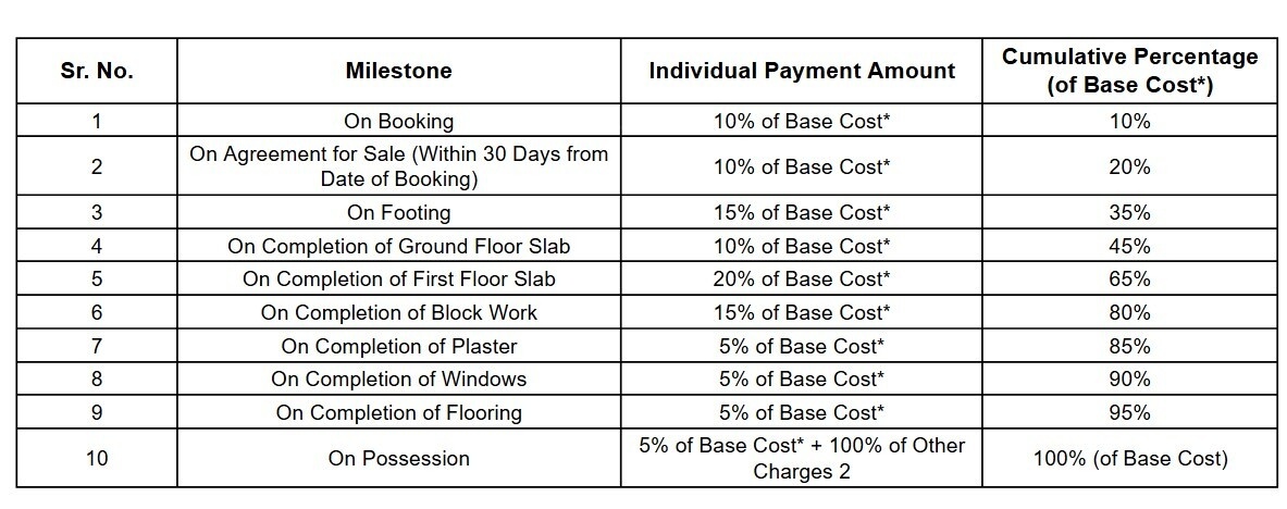 villa-bellissimo Construction Linked Payment (CLP) Payment Plan