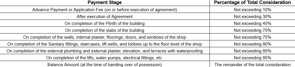 yashwant-circle Construction Linked Payment (CLP) Payment Plan
