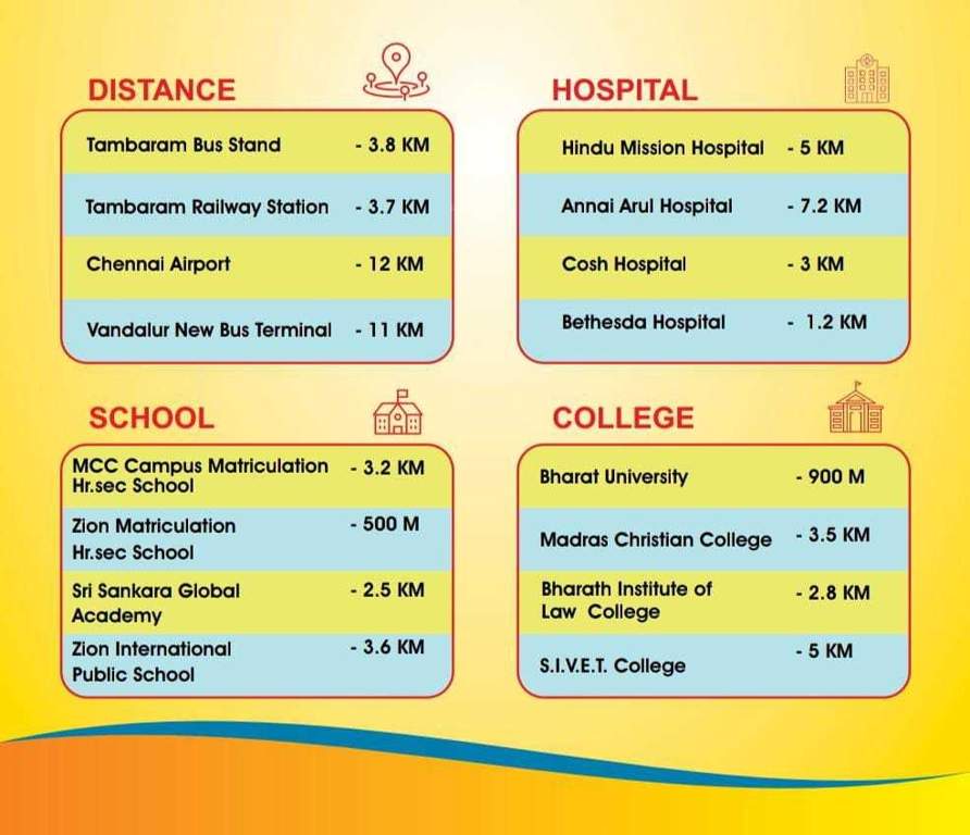  sunrise plots and crown villa Others