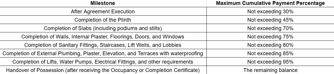 vista-phase-1 Construction Linked Payment (CLP) Payment Plan