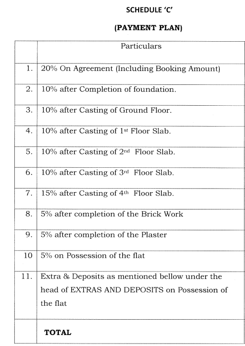 azure Construction Linked Payment (CLP) Payment Plan