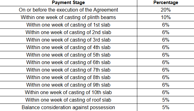 sigma-jade Construction Linked Payment (CLP) Payment Plan