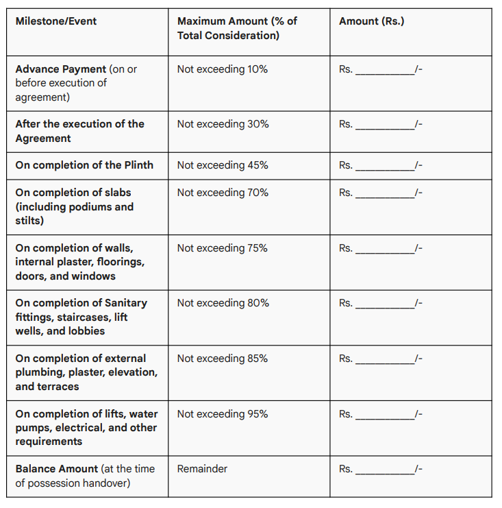 bileshwar Construction Linked Payment (CLP) Payment Plan
