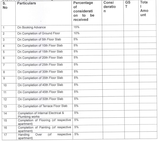 megaleio Construction Linked Payment (CLP) Payment Plan