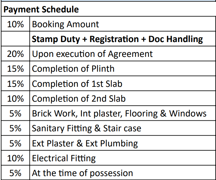 green-meadows Construction Linked Payment (CLP) Payment Plan