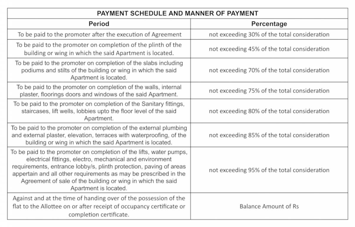 av-pride Construction Linked Payment (CLP) Payment Plan