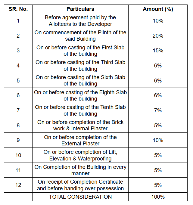 aria Construction Linked Payment (CLP) Payment Plan