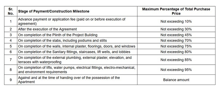 suman Construction Linked Payment (CLP) Payment Plan