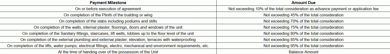 royal-4 Construction Linked Payment (CLP) Payment Plan