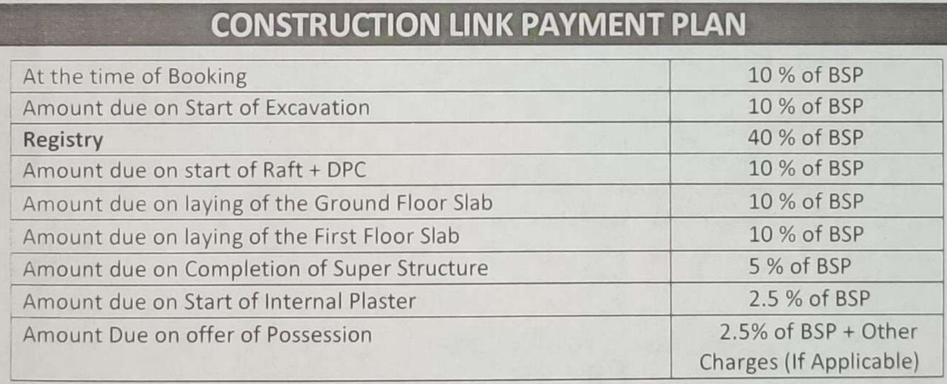 greens-villa-2 Construction Linked Payment (CLP) Payment Plan