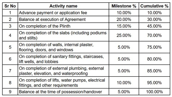 good-earth Construction Linked Payment (CLP) Payment Plan