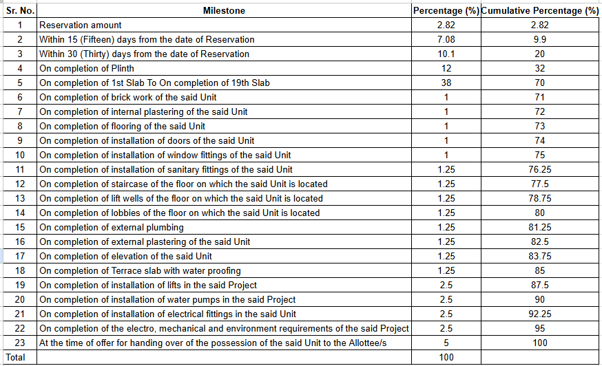 ruparel-celestia Construction Linked Payment (CLP) Payment Plan