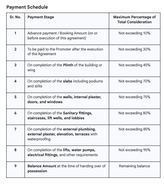 high-city-phase-1 Construction Linked Payment (CLP) Payment Plan