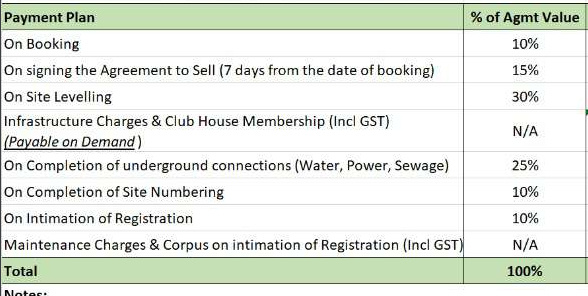 lagos Time Linked Payment (TLP) Payment Plan