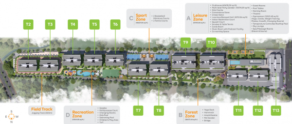 Master Plan pristine-o2-world-part-1 Master Plan