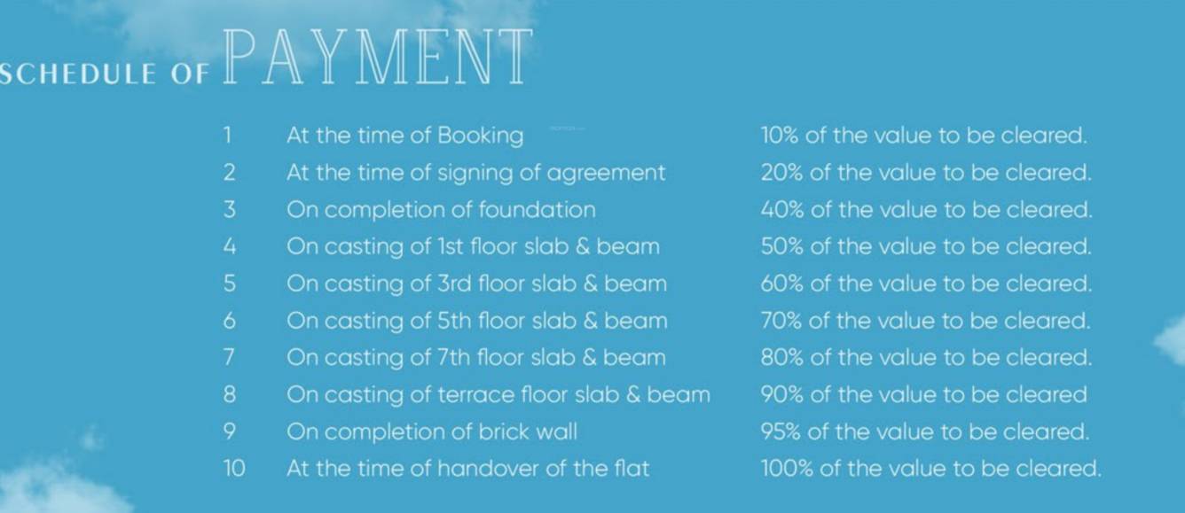 divine-bliss Time Linked Payment (TLP) Payment Plan