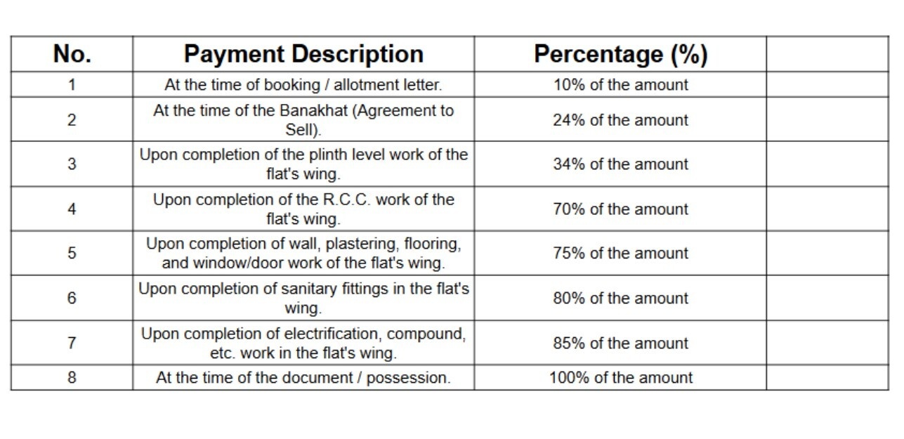rudraksh-nex Construction Linked Payment (CLP) Payment Plan