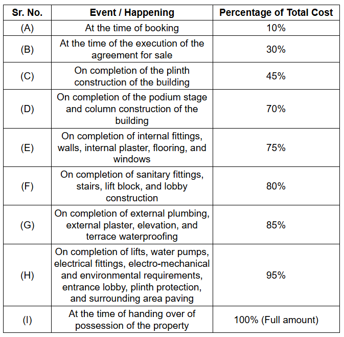 ideal-imprint Construction Linked Payment (CLP) Payment Plan