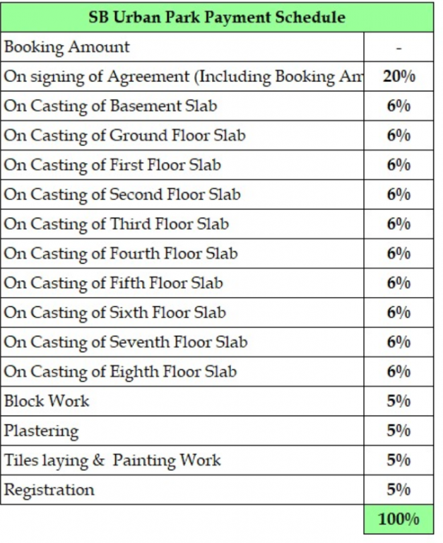 urban-park Construction Linked Payment (CLP) Payment Plan