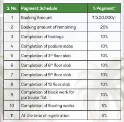 ekam Construction Linked Payment (CLP) Payment Plan