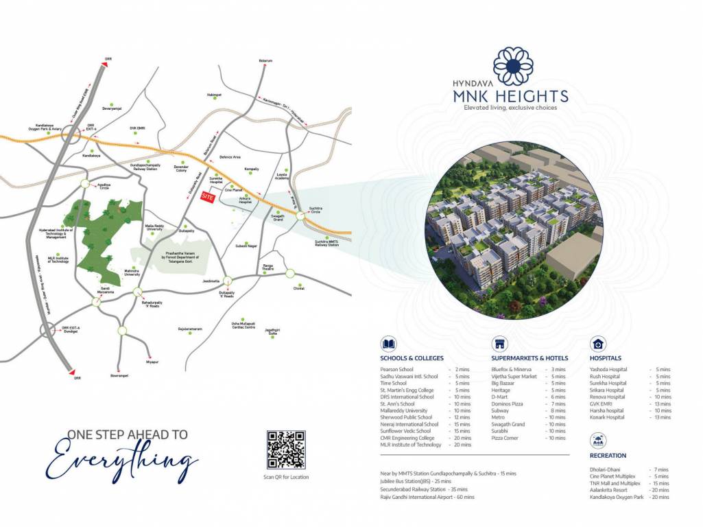  hyndava mnk heights Location Plan