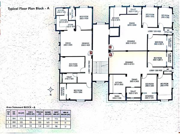  happy-ville Block A Cluster Plan