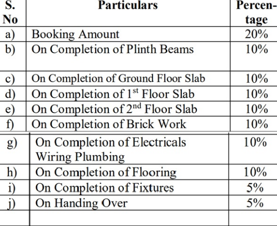 geethika Construction Linked Payment (CLP) Payment Plan