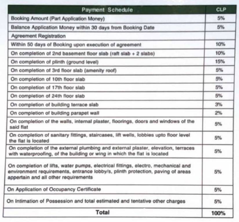 vistas Construction Linked Payment (CLP) Payment Plan