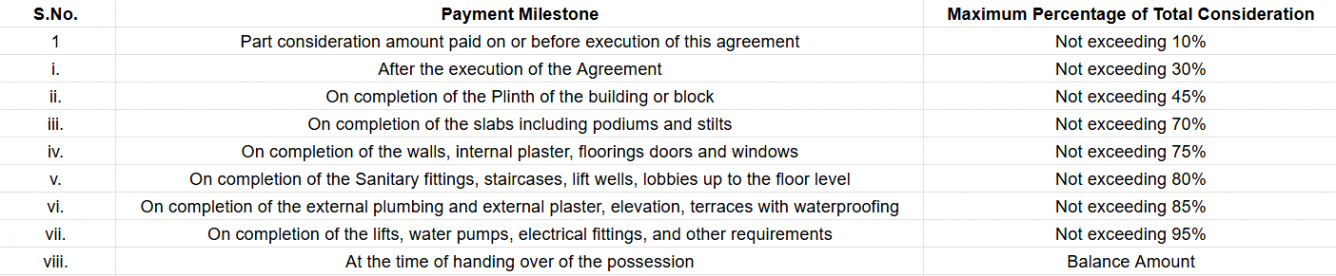 sun-skyview Construction Linked Payment (CLP) Payment Plan