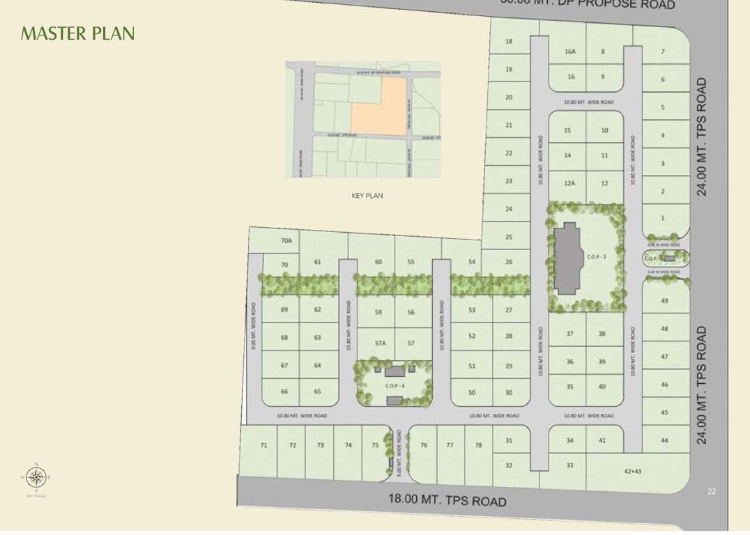  medhaansh Master Plan
