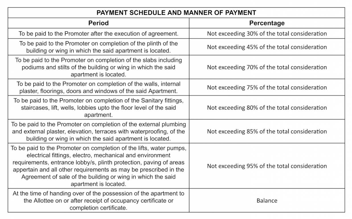 ivylush Construction Linked Payment (CLP) Payment Plan