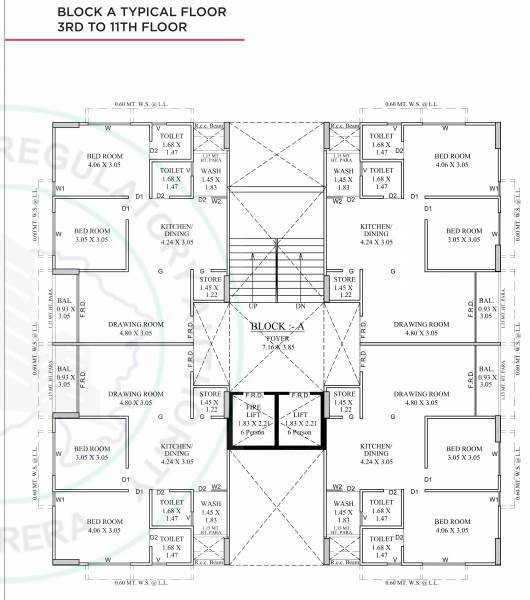  shyam-120 A Typical Cluster Plan