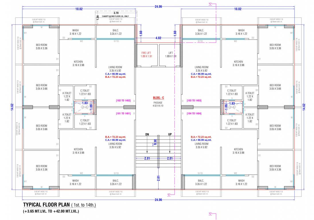  atoms C Typical Cluster Plan