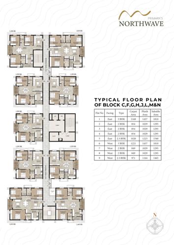  northwave Block C, F, G, H, I, J, L, M And N Cluster Plan for Typical Floor